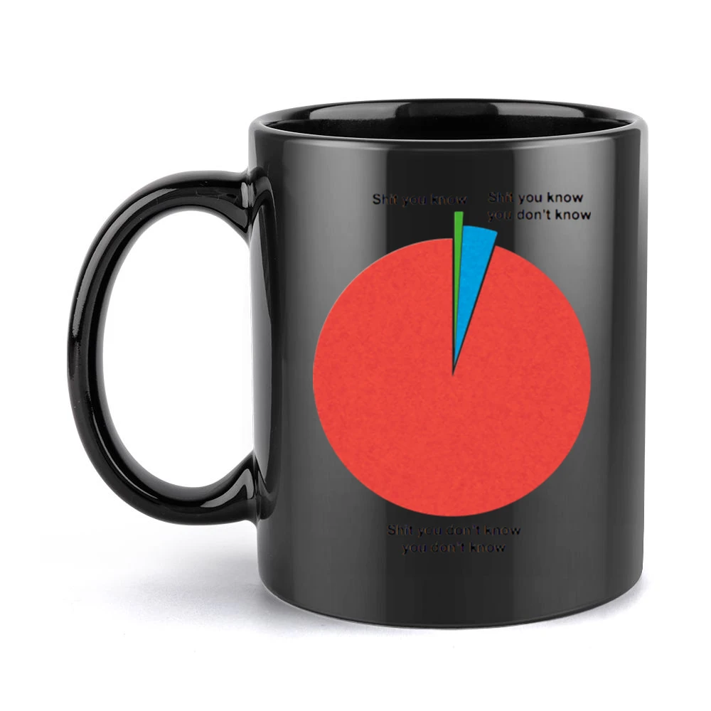 what you know ? Black Mug